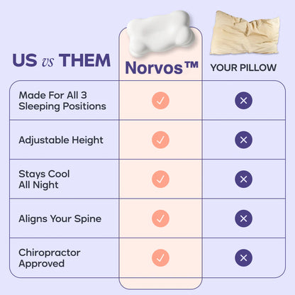 Norvos Comfort Align Pillow
