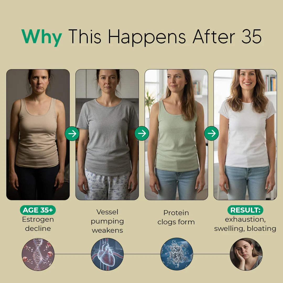 Lymphatic Drainage Capsules by Norvos™