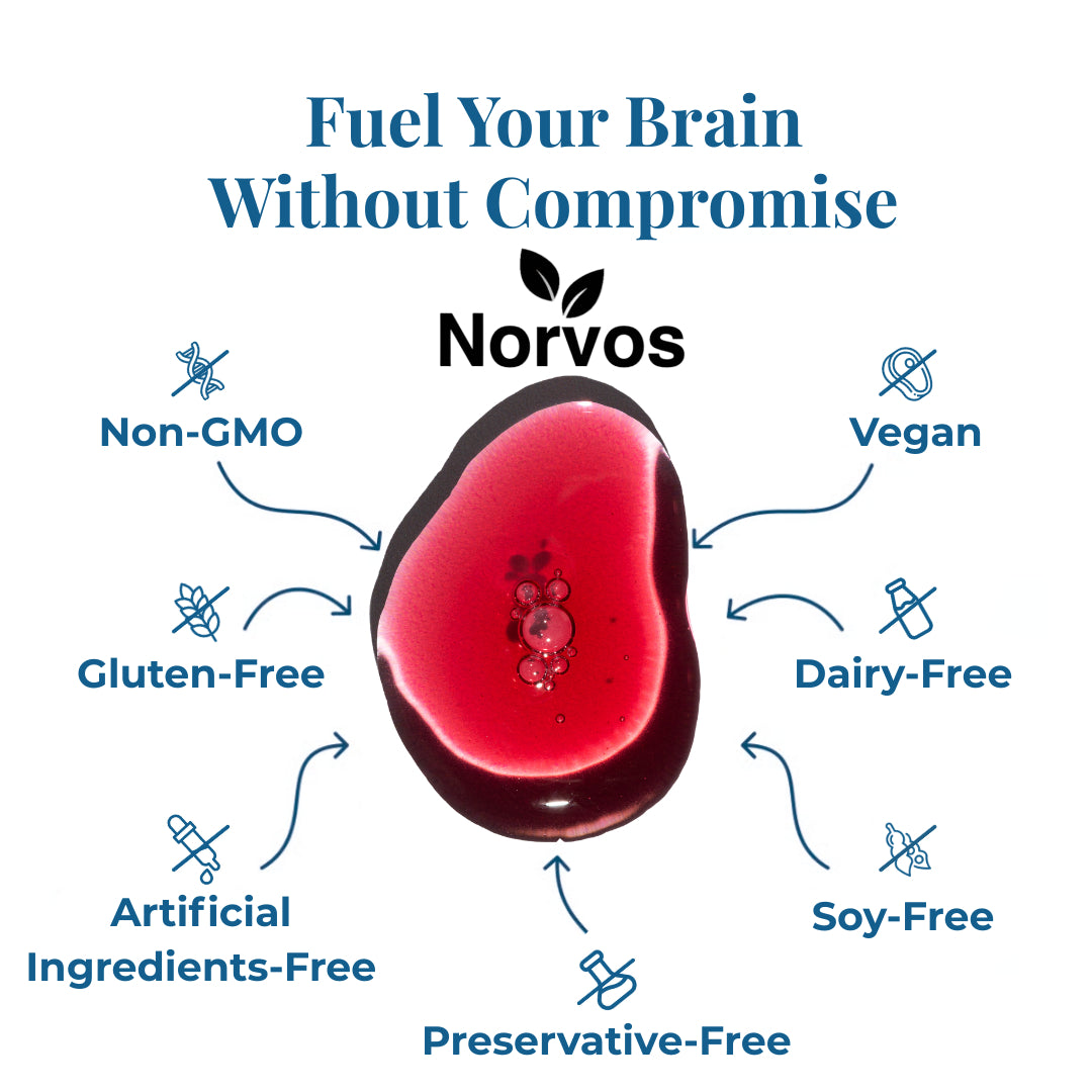 Norvos™ Pure Methylfolate