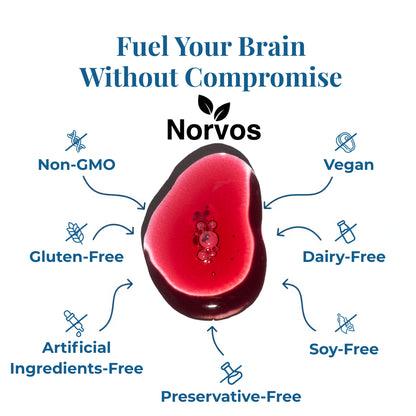Norvos™ Pure Methylfolate